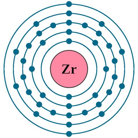 electronic configuration of zirconium|electronic configuration pdf.